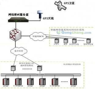 供應網絡時間同步系統 衛星通信服務在現代網絡時間同步設備中的應用